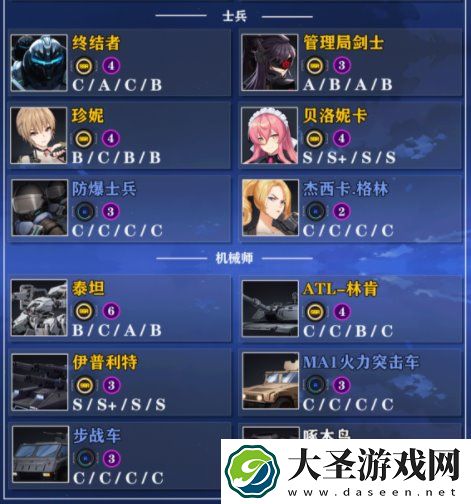 异界事务所角色强度排行榜