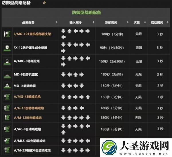 绝地潜兵2战备指令是什么