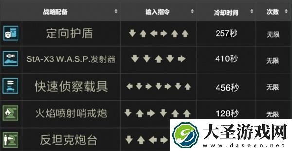绝地潜兵2战备指令是什么