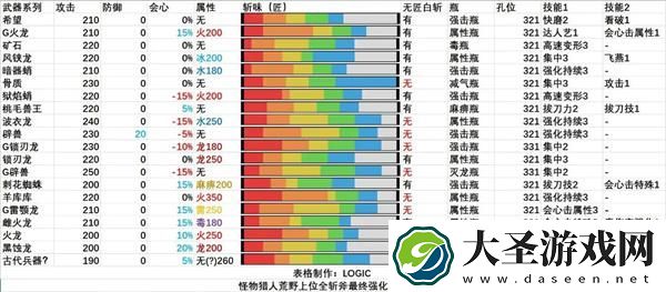 怪物猎人荒野全武器解包汇总