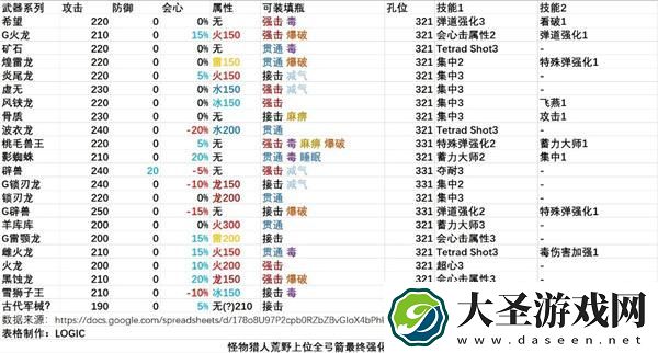 怪物猎人荒野全武器解包汇总
