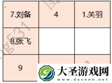 卧龙吟2三英战吕布怎么过