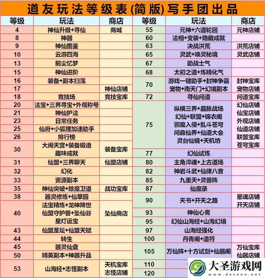 道友请留步玩法等级表与注意事项