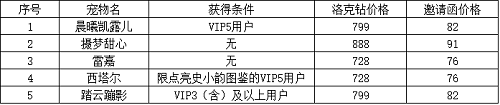 洛克王国西塔尔如何获得
