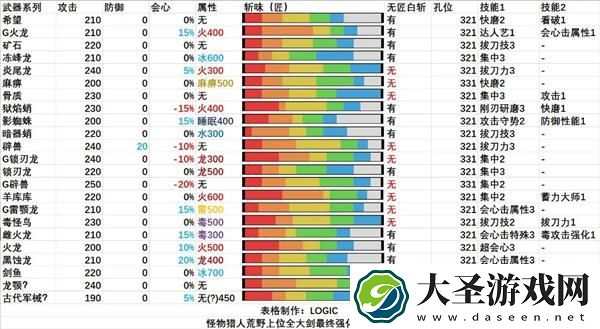 怪物猎人荒野全武器解包汇总