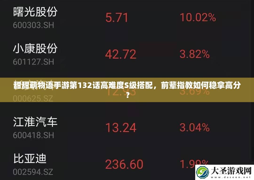 甜甜萌物语手游第132话高难度S级搭配