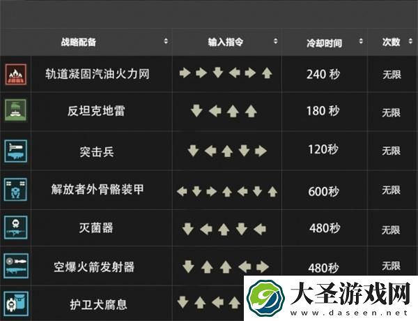 绝地潜兵2战备指令是什么