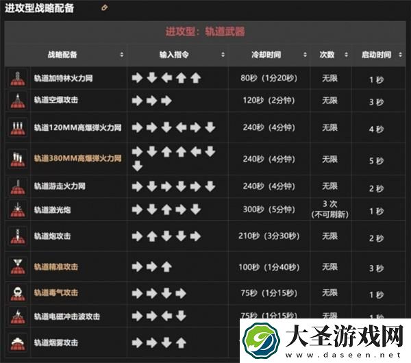 绝地潜兵2战备指令是什么