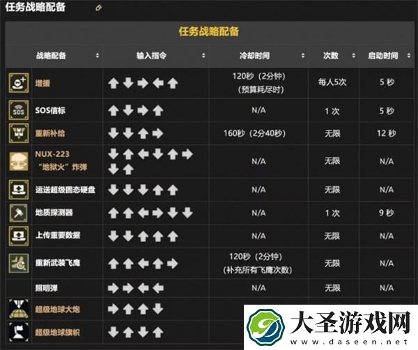 绝地潜兵2战备指令是什么