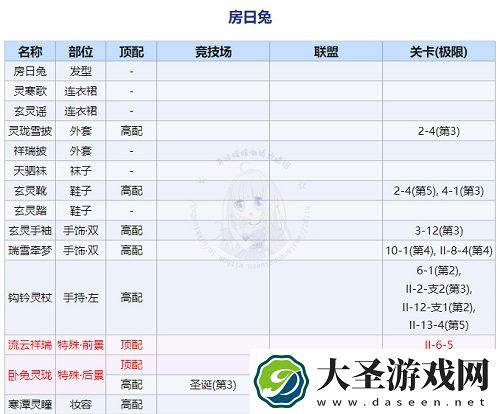 奇迹暖暖回溯繁星房日兔顶配搭配攻略