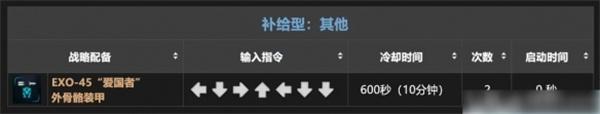 绝地潜兵2战备指令是什么