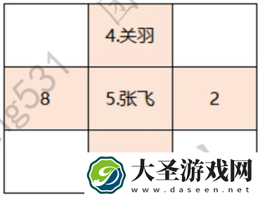 卧龙吟2三英战吕布怎么过