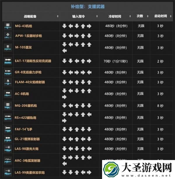 绝地潜兵2战备指令是什么