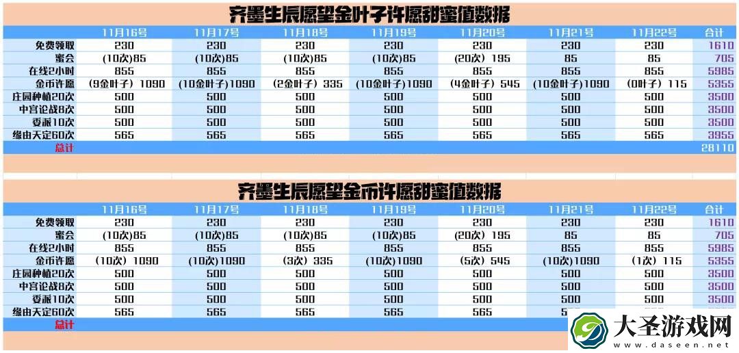 爱江山更爱美人手游齐墨生辰愿望活动攻略