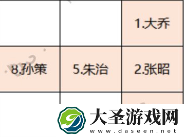 卧龙吟2将星陨落怎么过
