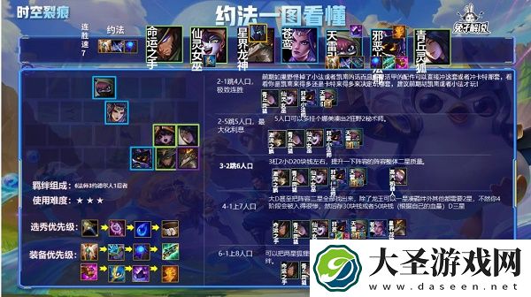 金铲铲之战双城之战S6约德尔人阵容搭配推荐攻略