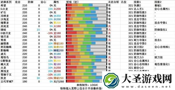 怪物猎人荒野全武器解包汇总
