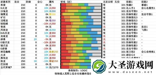 怪物猎人荒野全武器解包汇总