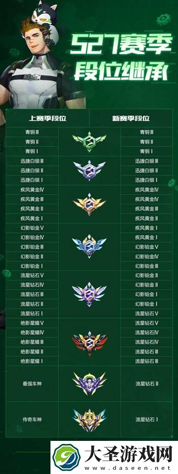 QQ飞车手游S27段位继承规则