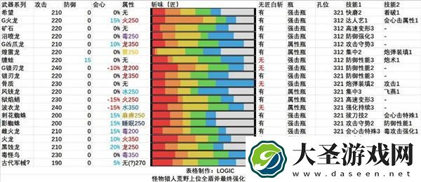 怪物猎人荒野全武器解包汇总