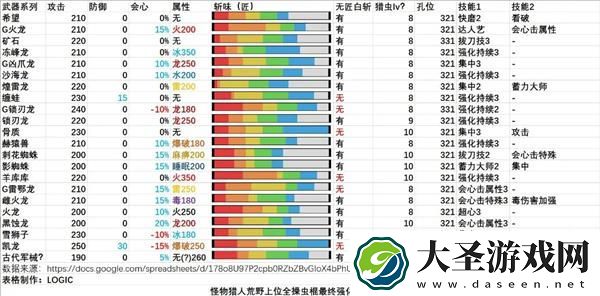 怪物猎人荒野全武器解包汇总