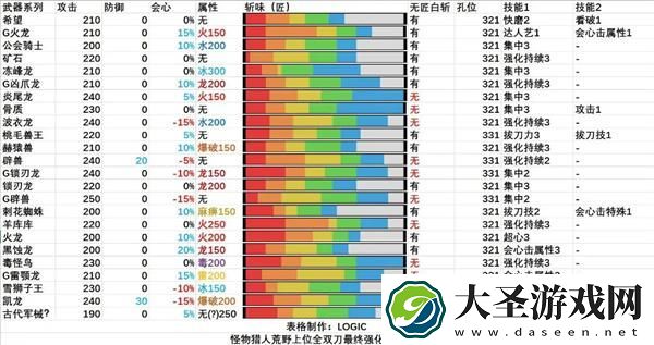 怪物猎人荒野全武器解包汇总