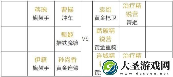 卧龙吟2第十四章袁绍阵容怎么搭配