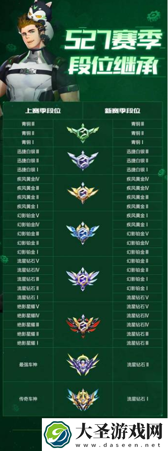 QQ飞车手游S27赛季奖励有什么