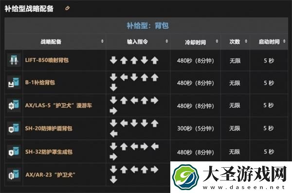 绝地潜兵2战备指令是什么