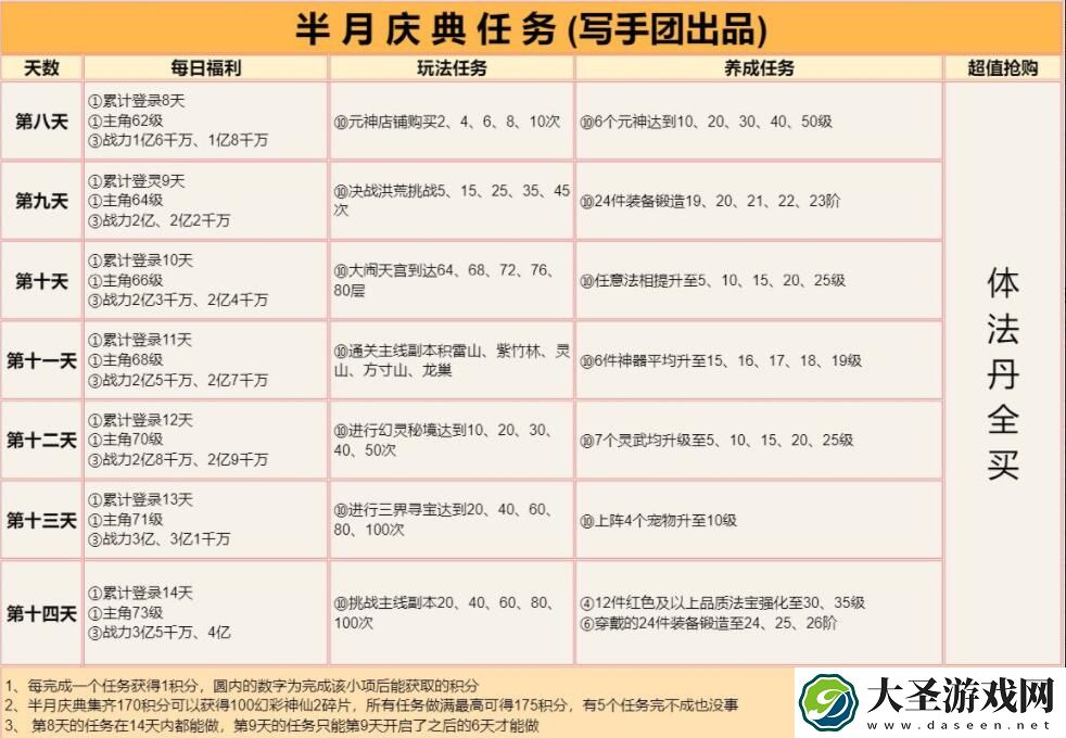 道友请留步半月庆典买什么
