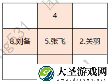 卧龙吟2三英战吕布怎么过