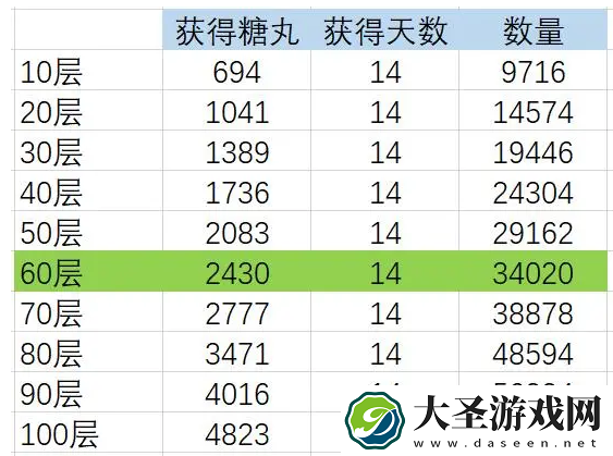 爆裂魔女早莺春游记材料有哪些