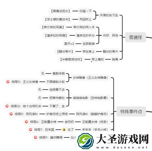 邂逅在迷宫女神的冥界之旅全结局事件路线分享