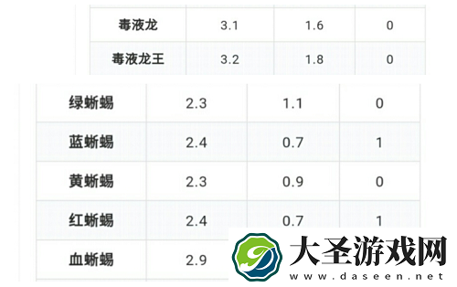 创造与魔法紫蝠龙合成攻略