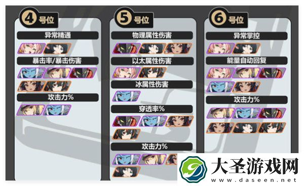 绝区零静听嘉音搭配推荐分享