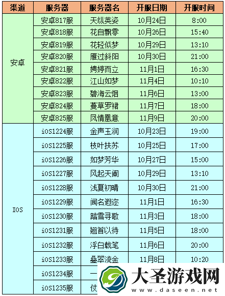 浮生为卿歌新区开服时间表2021最新