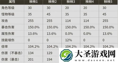鸣潮伤害怎么计算