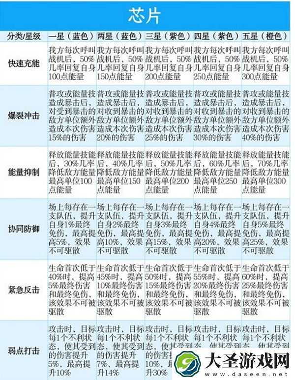 战争公约王牌使命芯片怎么搭配