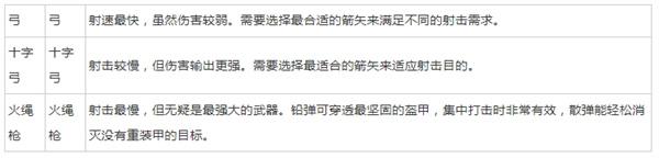 天国拯救2什么武器好