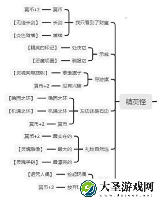 邂逅在迷宫女神的冥界之旅全结局事件路线分享