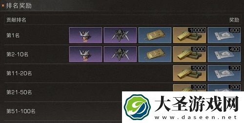 明日之后质量危机活动攻略