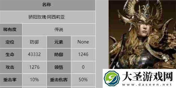 龙息神寂强力防御型英雄选择推荐