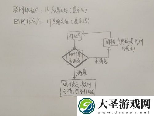 烟雨江湖九幽buffSL方法教学