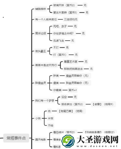 邂逅在迷宫女神的冥界之旅全结局事件路线分享