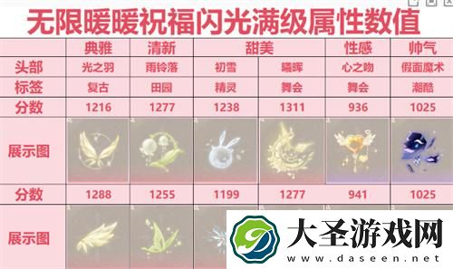 无限暖暖祝福闪光怎么搭配