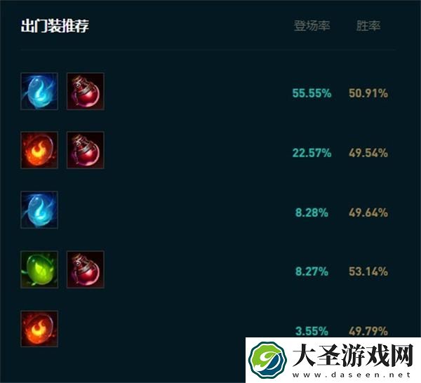 英雄联盟寡妇速3还是速4好呢