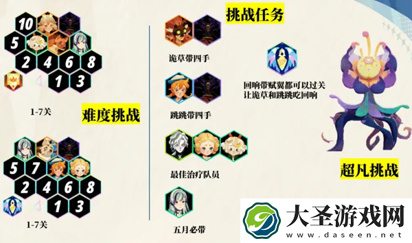 剑与远征启程超凡挑战通关详解