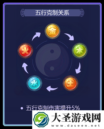 梦幻西游网页版仙宫境挑战攻略