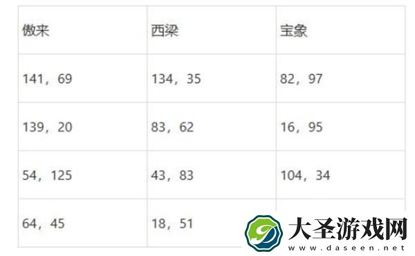 梦幻西游2025灯谜线索答案是什么