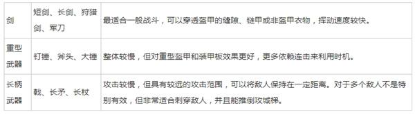 天国拯救2什么武器好